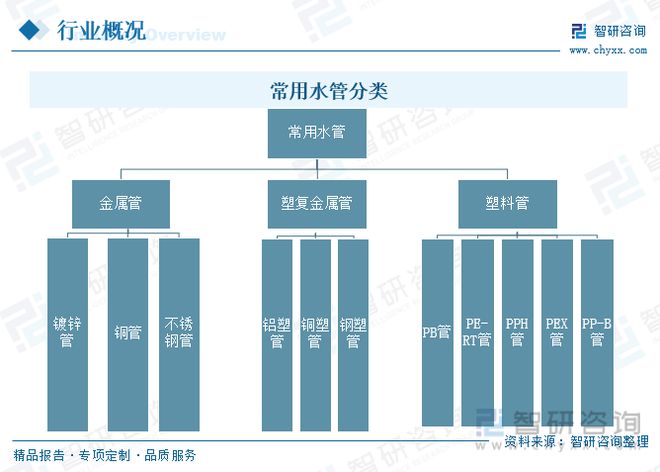 星空体育官网：星空体育平台官网：2023年供水管道行业市场现状：产品应用领域广泛市场前景广阔(图1)