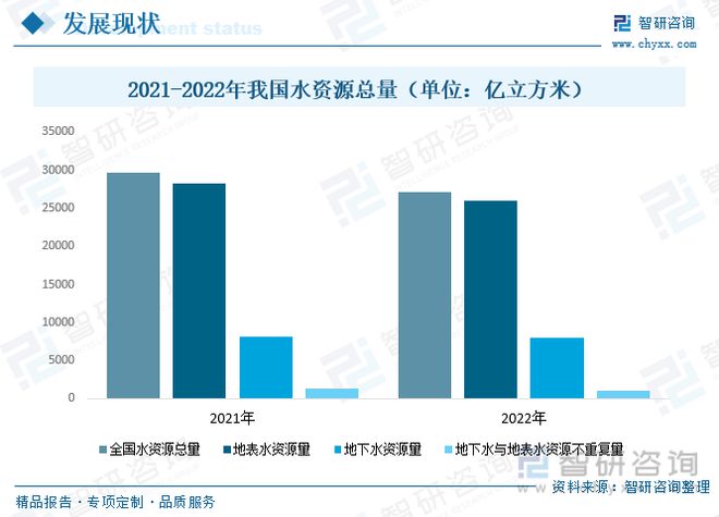 星空体育官网：星空体育平台官网：2023年供水管道行业市场现状：产品应用领域广泛市场前景广阔(图3)