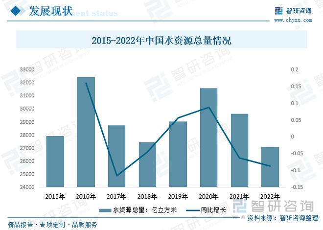 星空体育官网：星空体育平台官网：2023年供水管道行业市场现状：产品应用领域广泛市场前景广阔(图2)