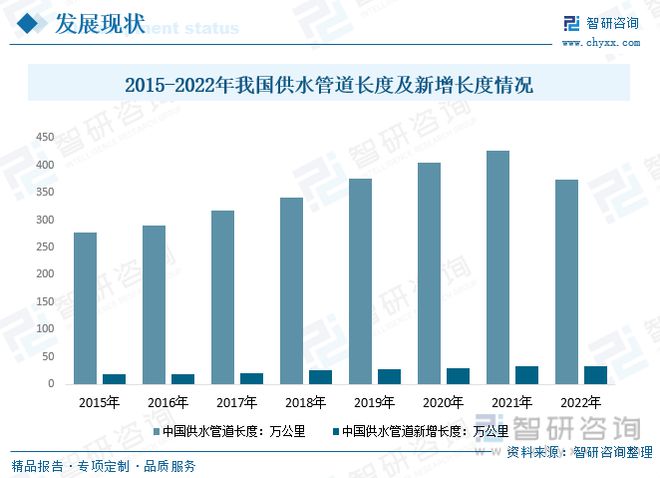 星空体育官网：星空体育平台官网：2023年供水管道行业市场现状：产品应用领域广泛市场前景广阔(图5)