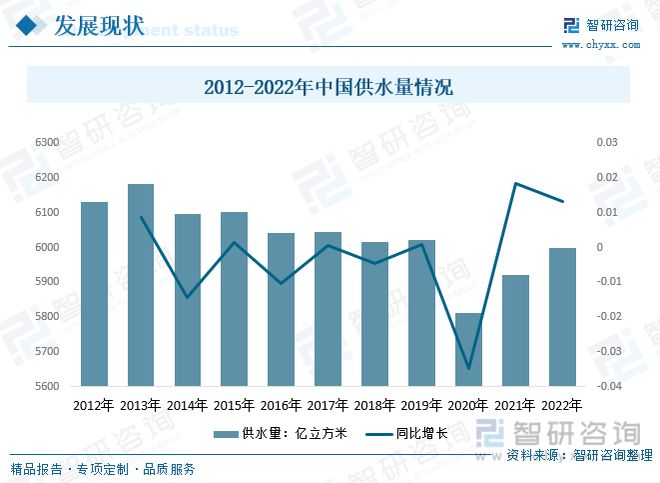 星空体育官网：星空体育平台官网：2023年供水管道行业市场现状：产品应用领域广泛市场前景广阔(图4)