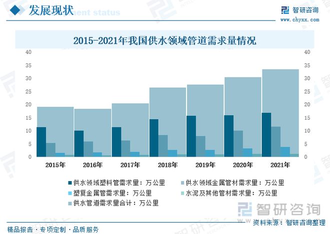 星空体育官网：星空体育平台官网：2023年供水管道行业市场现状：产品应用领域广泛市场前景广阔(图7)