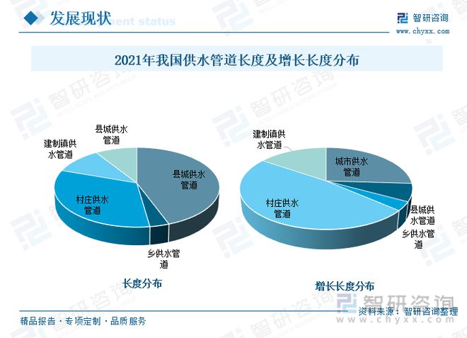 星空体育官网：星空体育平台官网：2023年供水管道行业市场现状：产品应用领域广泛市场前景广阔(图6)