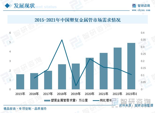 星空体育官网：星空体育平台官网：2023年供水管道行业市场现状：产品应用领域广泛市场前景广阔(图8)