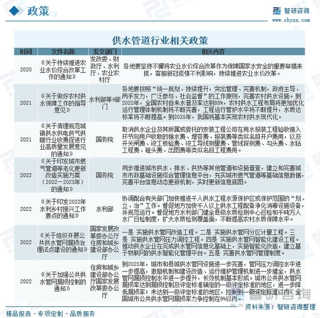 星空体育官网：星空体育平台官网：2023年供水管道行业市场现状：产品应用领域广泛市场前景广阔(图10)