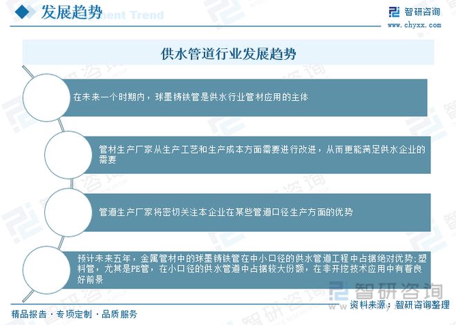 星空体育官网：星空体育平台官网：2023年供水管道行业市场现状：产品应用领域广泛市场前景广阔(图12)