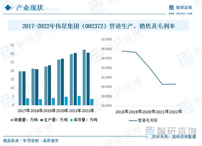 星空体育官网：星空体育平台官网：2023年供水管道行业市场现状：产品应用领域广泛市场前景广阔(图11)