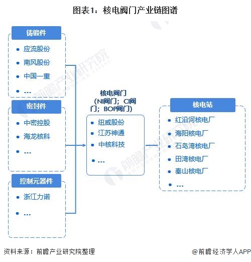 中国阀门什么是中国阀门？的最新报道(图1)