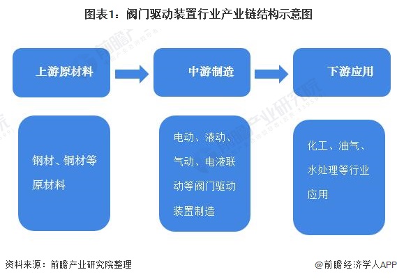 中国阀门什么是中国阀门？的最新报道(图2)