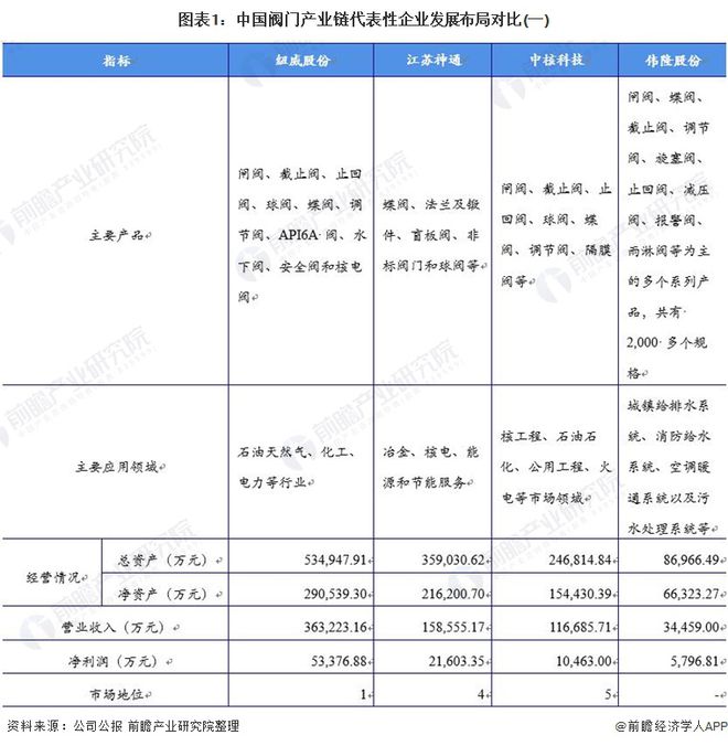 干货！2021年中国阀门制造行业龙头企业分析——纽威股份：营收稳定、逐步发力中高端阀门市场(图1)