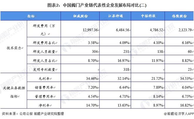 干货！2021年中国阀门制造行业龙头企业分析——纽威股份：营收稳定、逐步发力中高端阀门市场(图2)