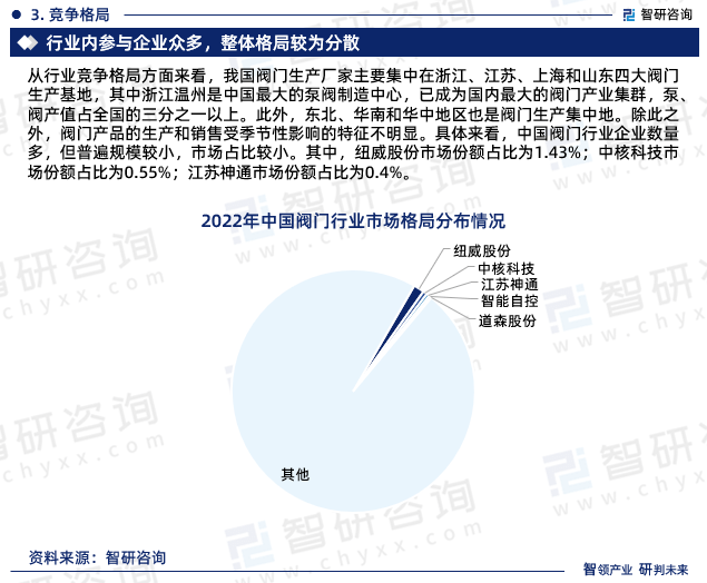 智研咨询—中国阀门行业市场全景调查、投资策略研究报告（2024版）(图5)