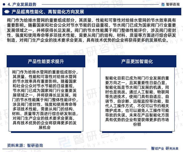 智研咨询—中国阀门行业市场全景调查、投资策略研究报告（2024版）(图6)