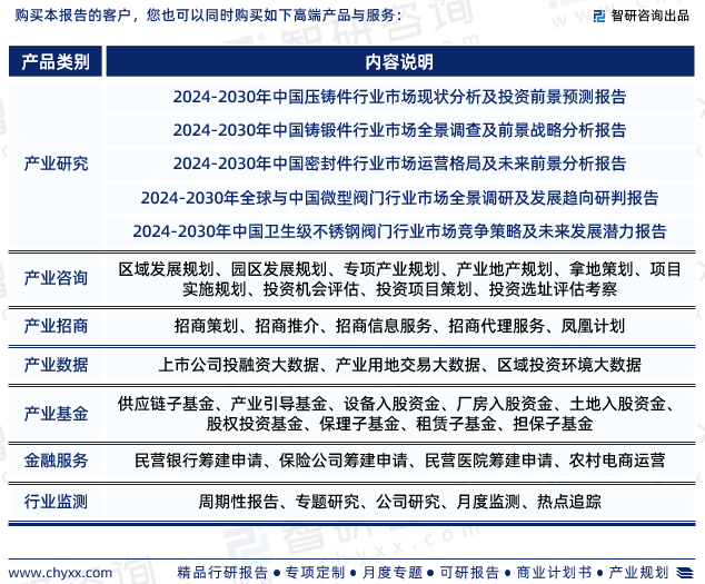 智研咨询—中国阀门行业市场全景调查、投资策略研究报告（2024版）(图7)