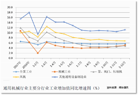 能源行业阀门：小身材大能量(图7)