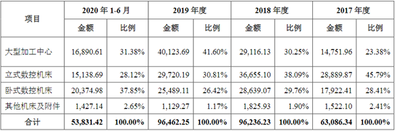 纽威阀门什么是纽：星空体育平台官网：威阀门？纽的最新报道(图3)