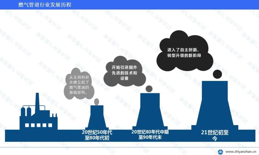 星空体育官网：星空体育平台：中国燃气管道行业报告：维护支出占比显著增长(图1)