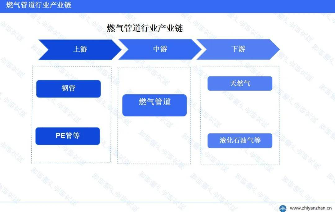 星空体育官网：星空体育平台：中国燃气管道行业报告：维护支出占比显著增长(图2)