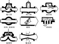 阀门_360百科(图4)