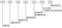 阀门_360百科(图6)