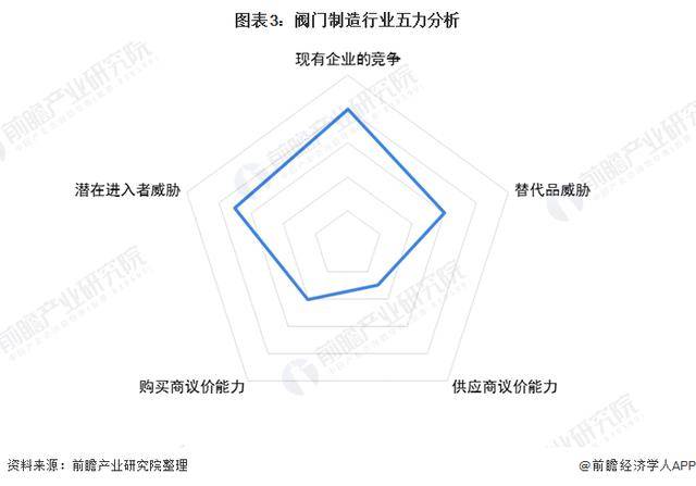 星空体育平台官网：2020年中国阀门制造行业市场竞争格局分析(图3)