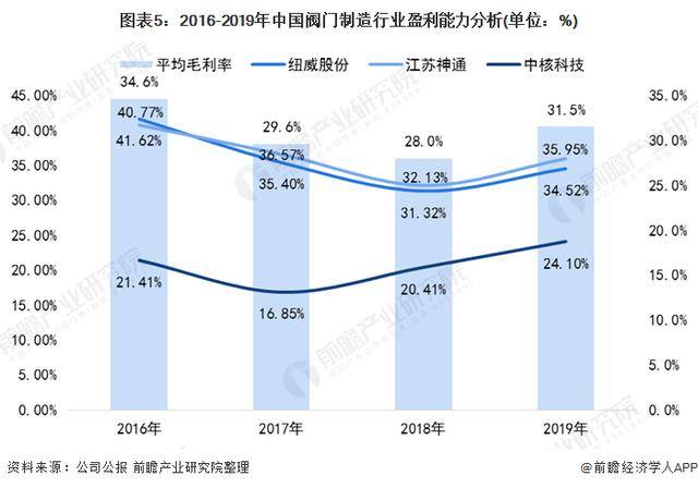 星空体育平台官网：2020年中国阀门制造行业市场竞争格局分析(图5)