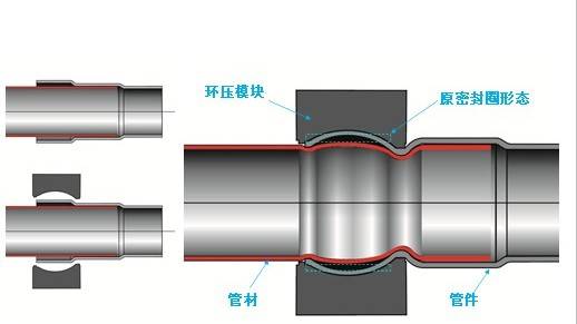 不锈钢水管行业有何机遇？您都知道吗？赶紧来看看！(图2)