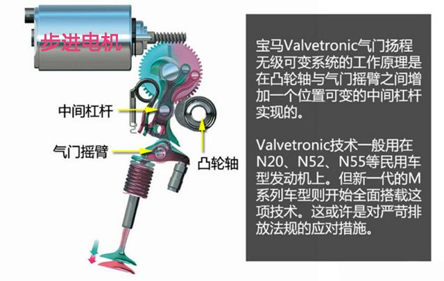 揭秘BMW发动机节气门消失的真相！(图1)