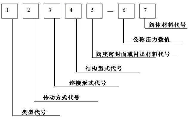 星空体育平台官网：阀门全面知识--掌握：星空体育官网：就是阀门专家了！(图2)