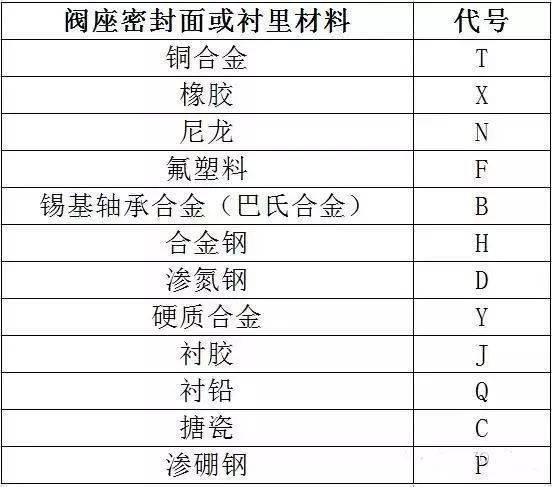 星空体育平台官网：阀门全面知识--掌握：星空体育官网：就是阀门专家了！(图5)