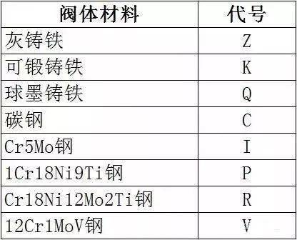 星空体育平台官网：阀门全面知识--掌握：星空体育官网：就是阀门专家了！(图6)