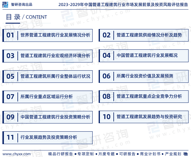 管道工程建筑行业报告：2023年中国管道工程建筑行业发展环境及投资前景分析(图2)