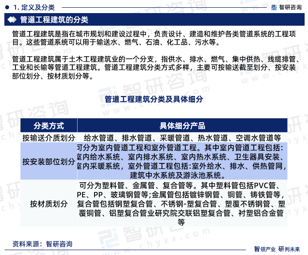 管道工程建筑行业报告：2023年中国管道工程建筑行业发展环境及投资前景分析(图3)