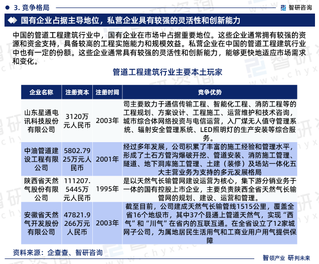 管道工程建筑行业报告：2023年中国管道工程建筑行业发展环境及投资前景分析(图6)