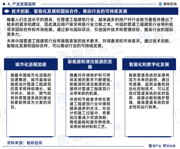 管道工程建筑行业报告：2023年中国管道工程建筑行业发展环境及投资前景分析(图7)