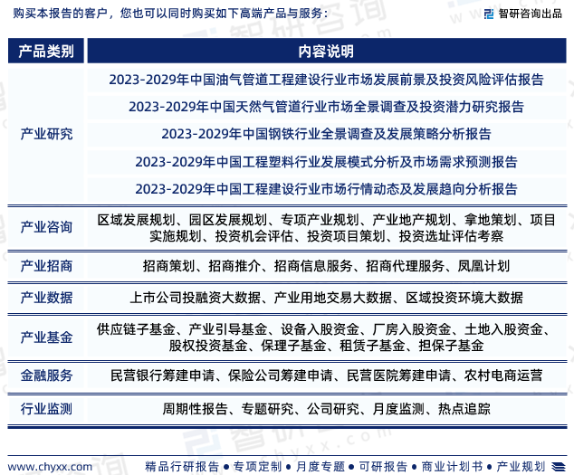 管道工程建筑行业报告：2023年中国管道工程建筑行业发展环境及投资前景分析(图8)