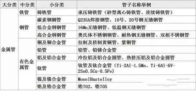 星空体育官网：星空体育平台官网：管道的常见分类与基础知识(图1)