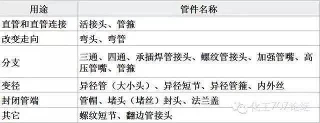 星空体育官网：星空体育平台官网：管道的常见分类与基础知识(图2)