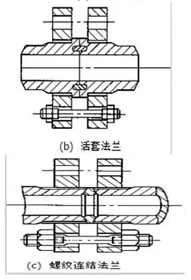 星空体育官网：星空体育平台官网：管道的常见分类与基础知识(图9)