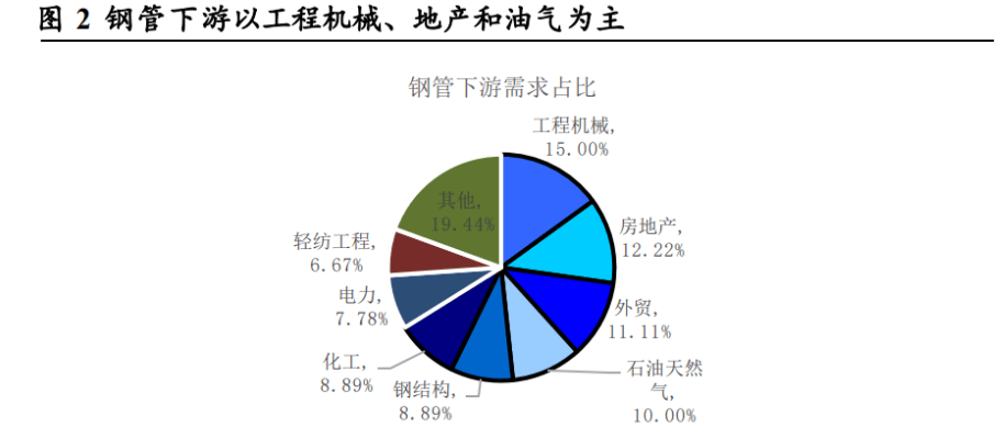 工业的“血管”钢管：老管道更新迫在眉睫需求或将迎来爆发(图3)