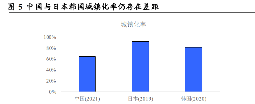 工业的“血管”钢管：老管道更新迫在眉睫需求或将迎来爆发(图5)