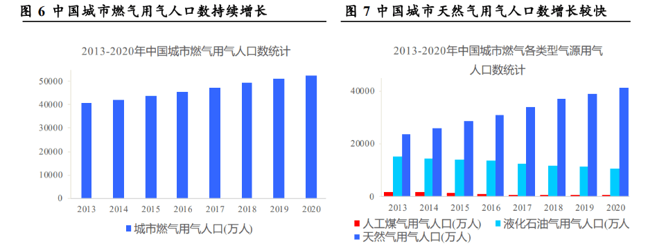 工业的“血管”钢管：老管道更新迫在眉睫需求或将迎来爆发(图6)