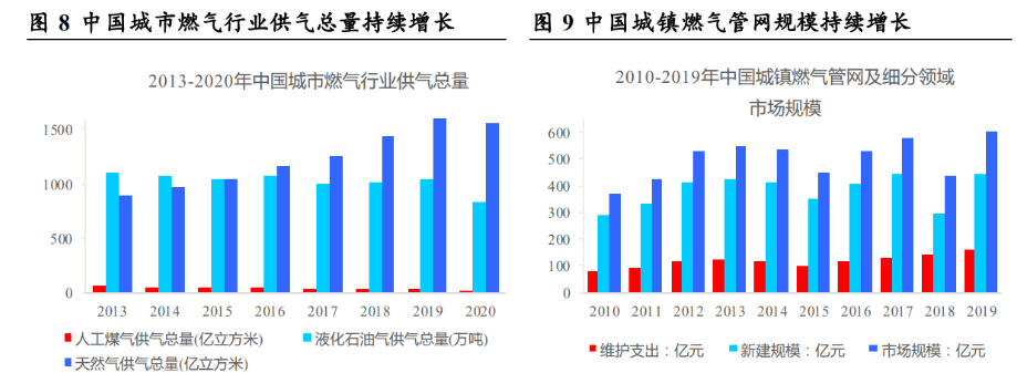 工业的“血管”钢管：老管道更新迫在眉睫需求或将迎来爆发(图7)