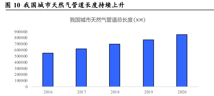 工业的“血管”钢管：老管道更新迫在眉睫需求或将迎来爆发(图8)