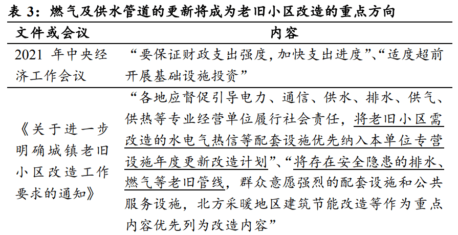 工业的“血管”钢管：老管道更新迫在眉睫需求或将迎来爆发(图9)