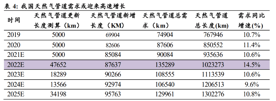 工业的“血管”钢管：老管道更新迫在眉睫需求或将迎来爆发(图10)