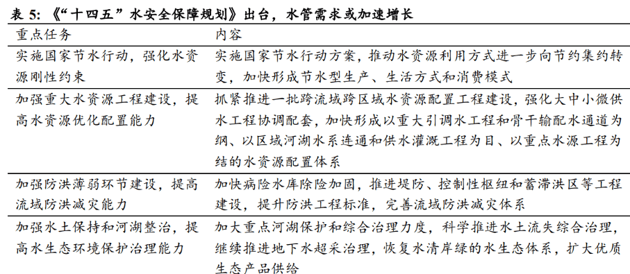 工业的“血管”钢管：老管道更新迫在眉睫需求或将迎来爆发(图11)