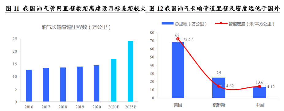 工业的“血管”钢管：老管道更新迫在眉睫需求或将迎来爆发(图12)