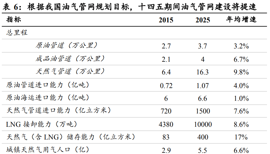 工业的“血管”钢管：老管道更新迫在眉睫需求或将迎来爆发(图13)