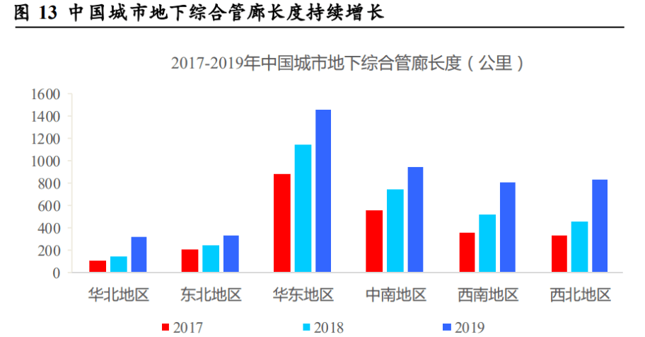 工业的“血管”钢管：老管道更新迫在眉睫需求或将迎来爆发(图14)